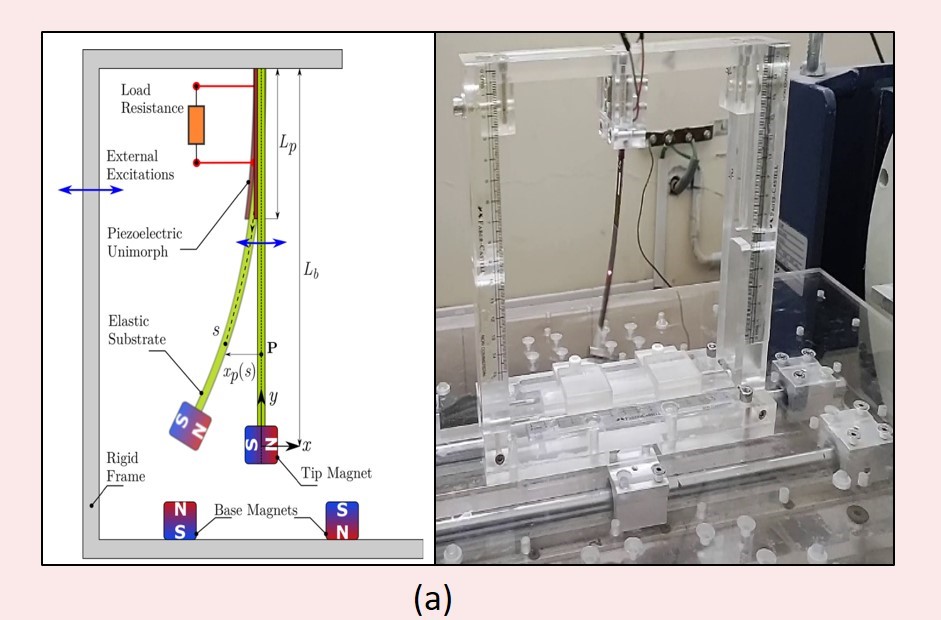 Nonlinear Piezoelectric Energy Harvester