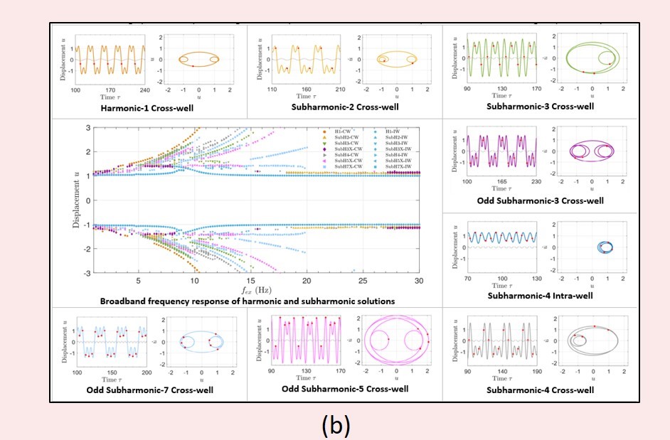 Dynamic Plots