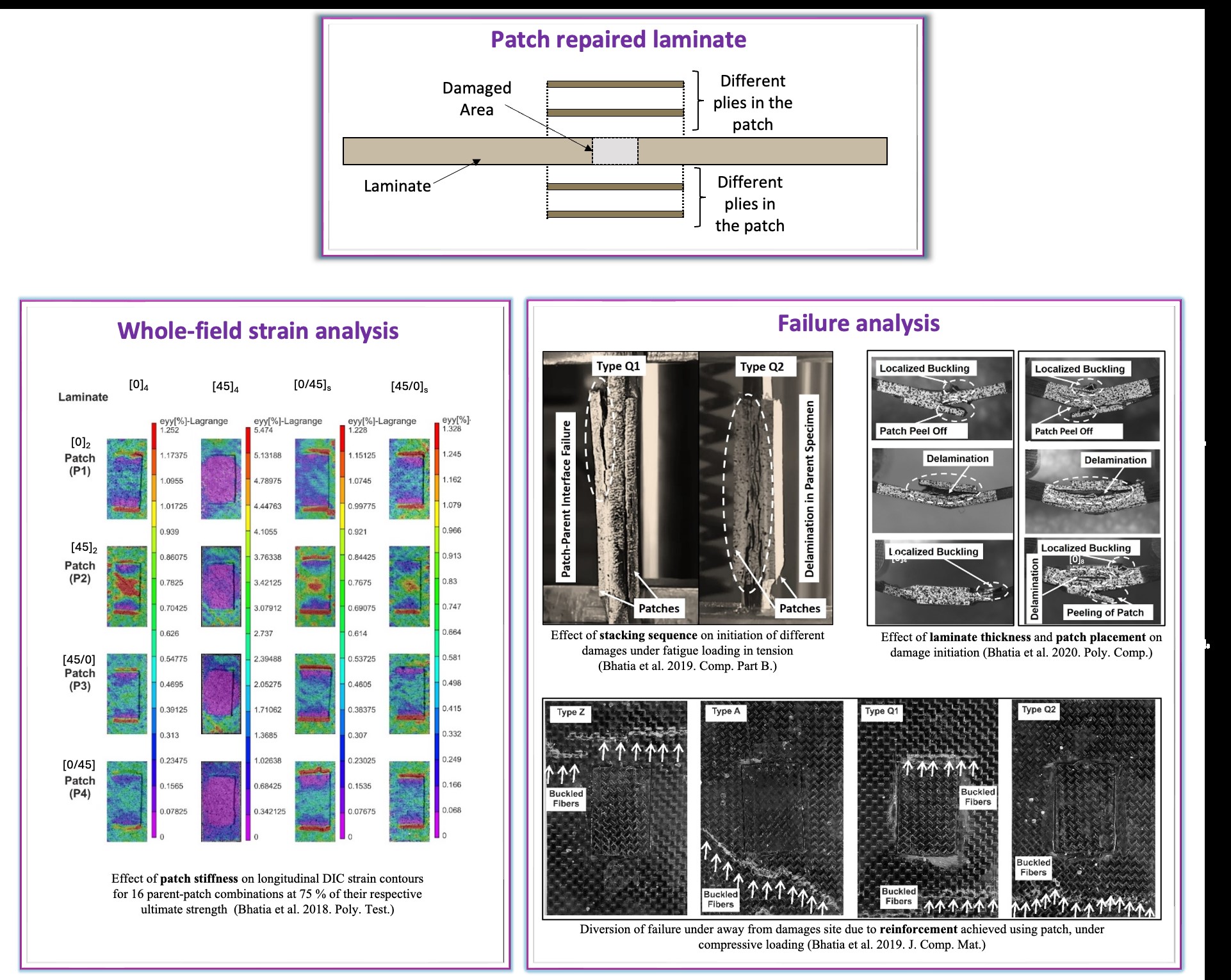 Fatigue studies of patch repaired CFRP