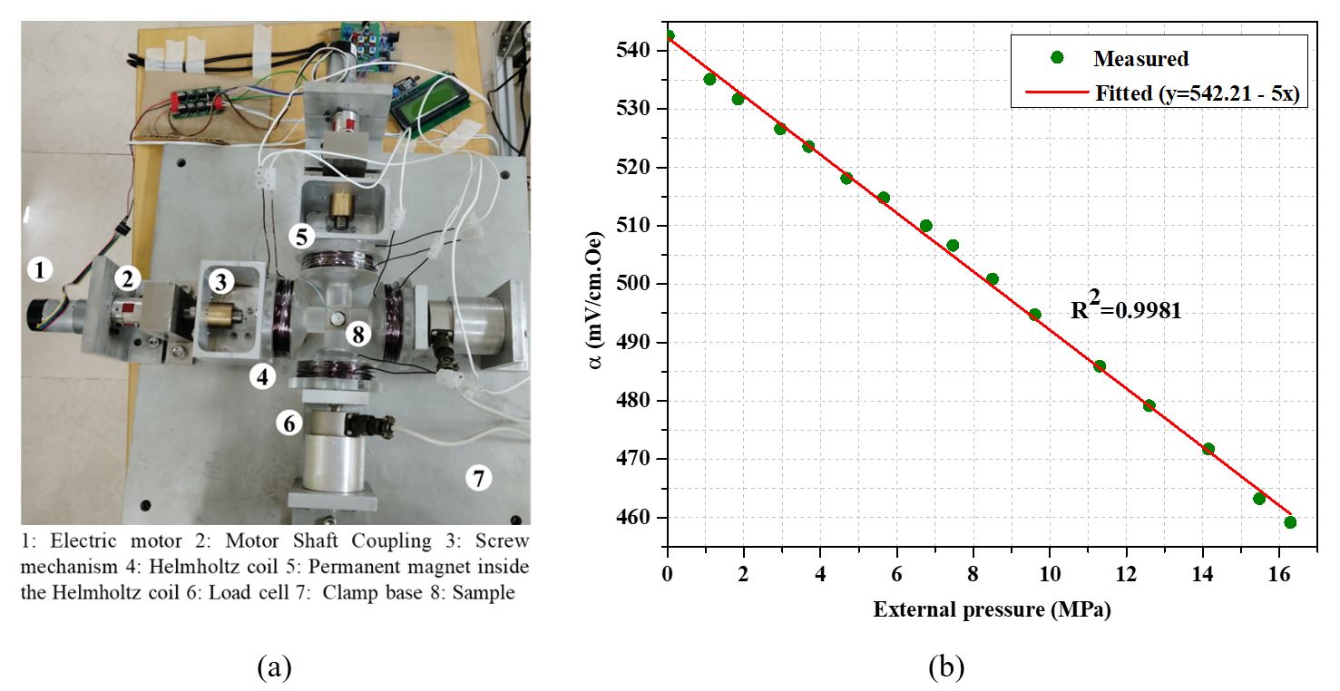 ME Pressure sensor