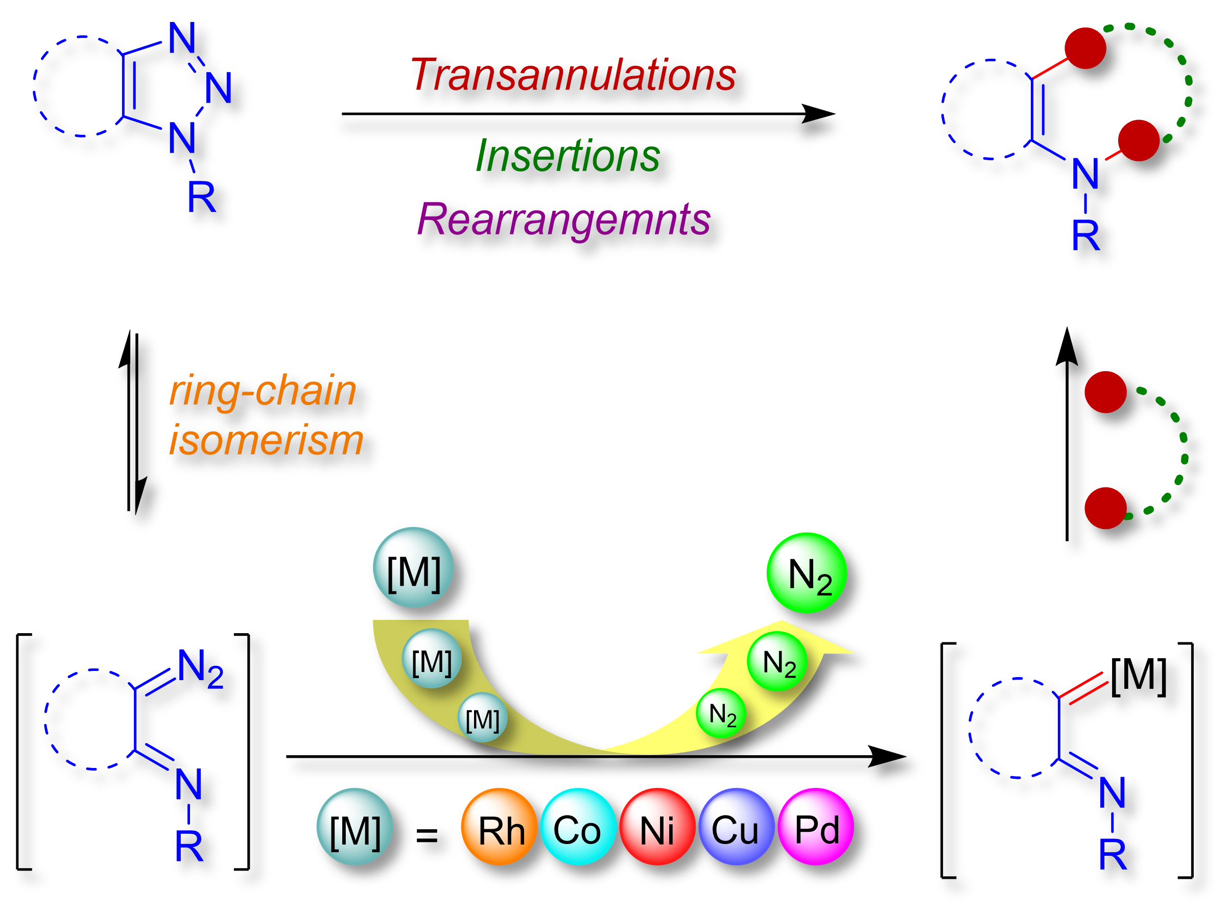 reaction scheme