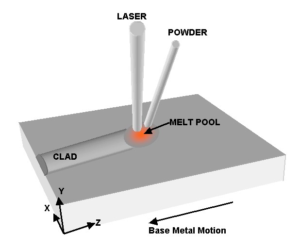 Cladding Schematic