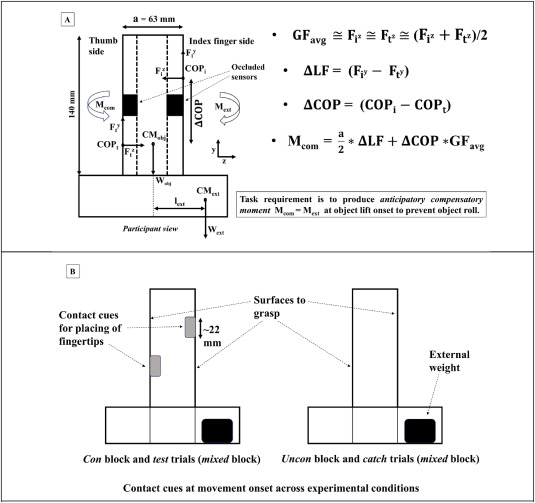 Key Figure