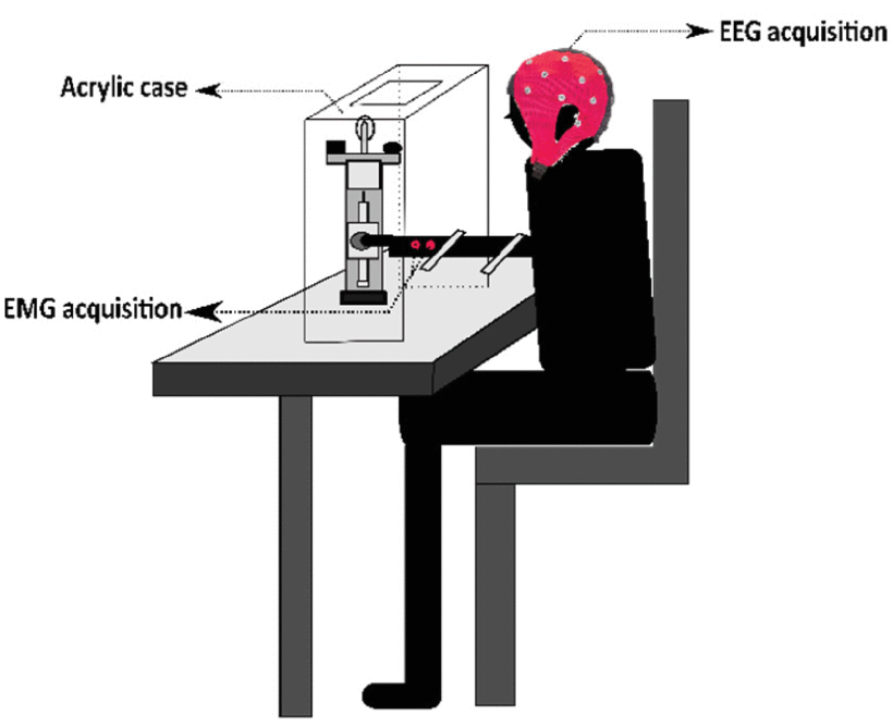 Key Figure