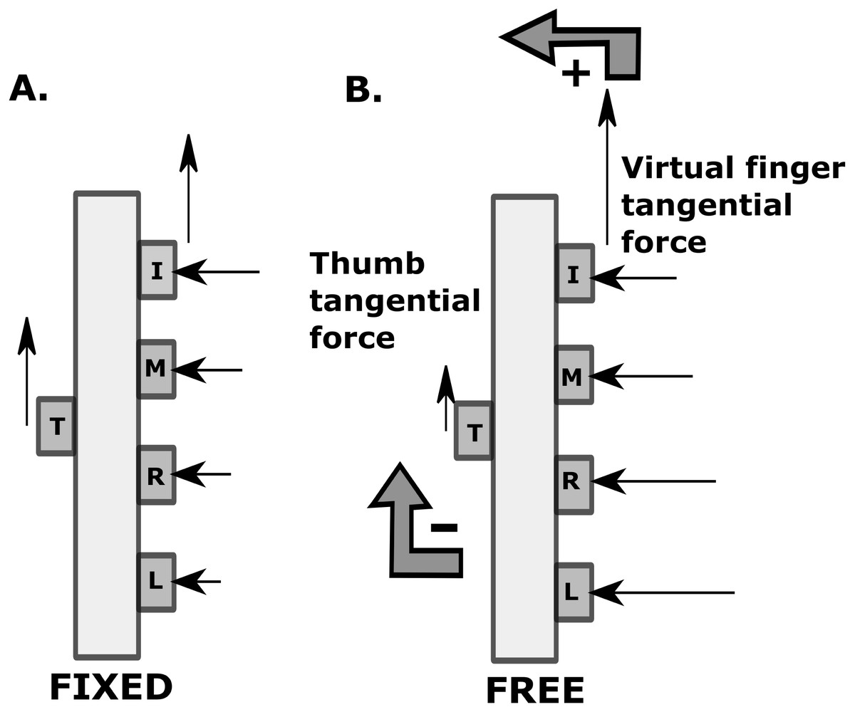 Key Figure