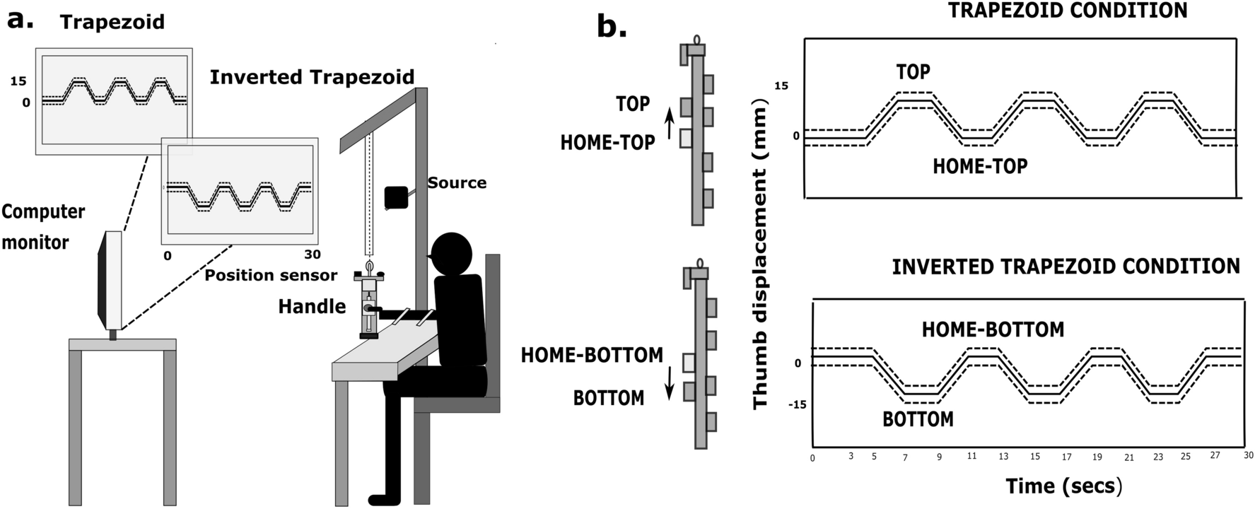 Key Figure