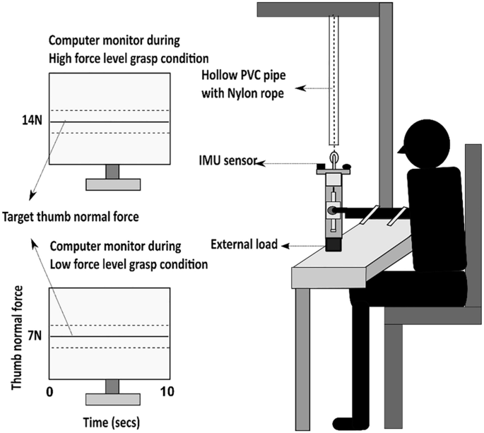 Key Figure