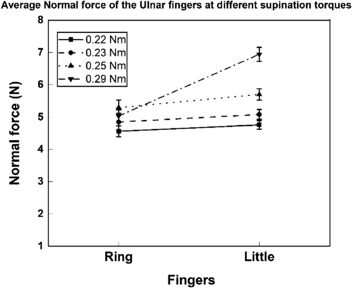 Key Figure