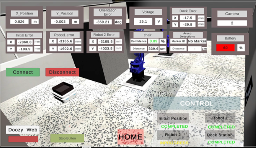 Metrology and inspection setup