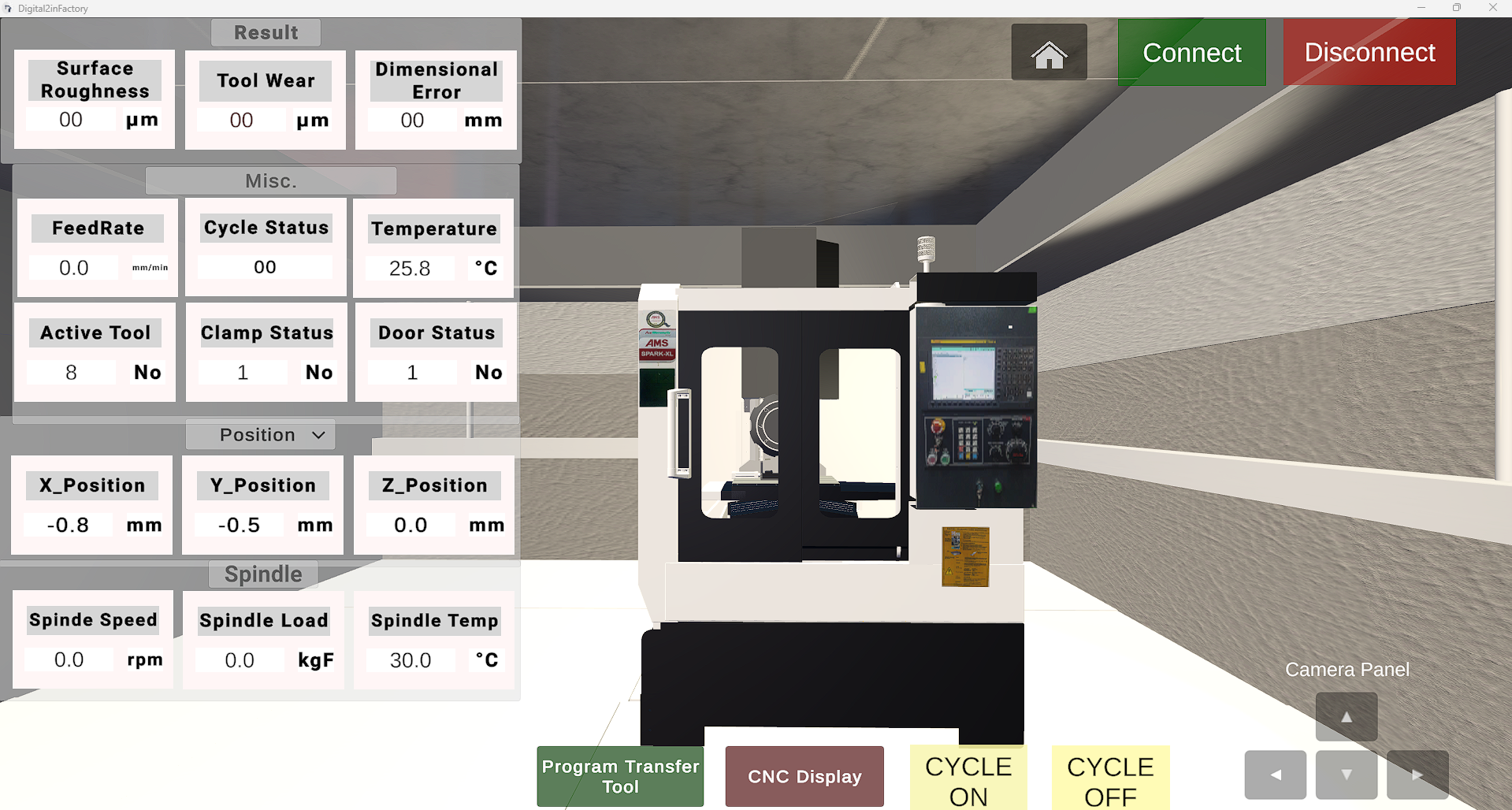 Metrology and inspection setup