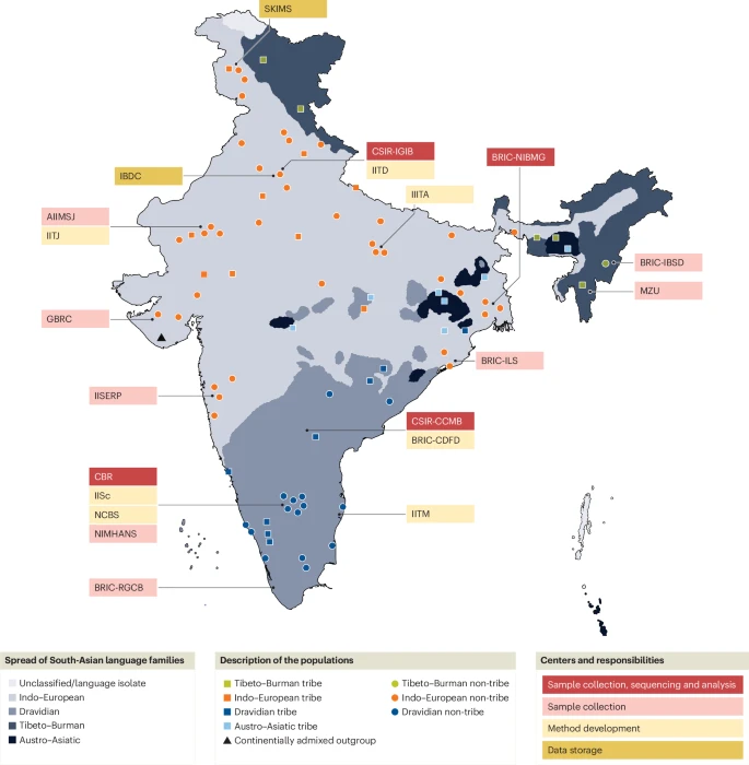 GenomeIndia