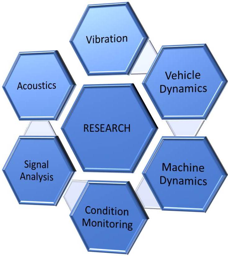 Research Areas